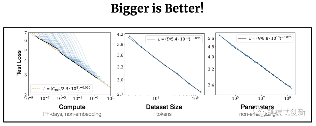 大模型 GPT-3 大模型 GPT-3